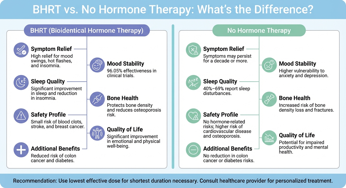 BHRT vs No Hormone Therapy: Benefits and Risks Comparison for Menopause