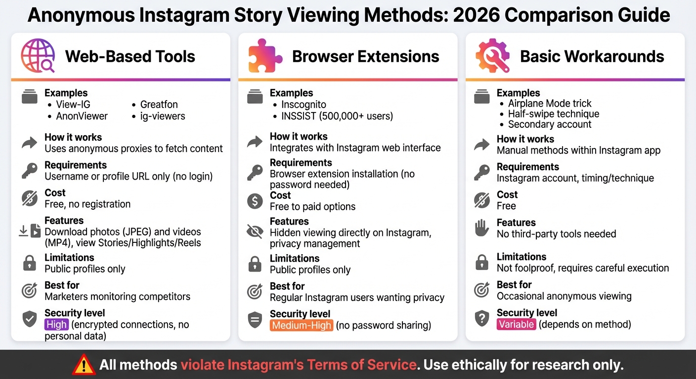 Anonymous Instagram Story Viewing Methods Comparison 2026