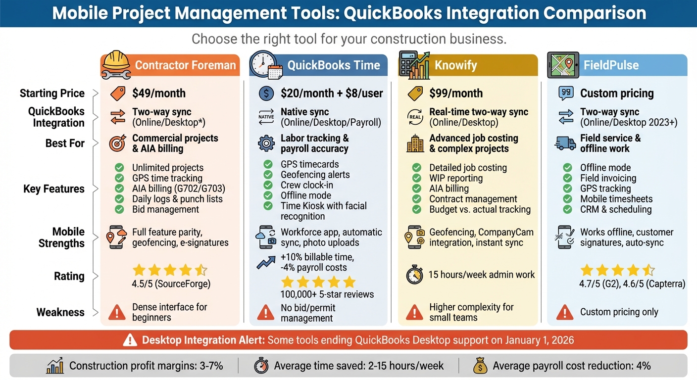 Mobile Project Management Tools with QuickBooks Integration Comparison Chart