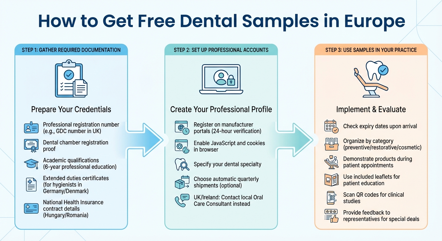 How to Get Free Dental Samples in Europe: 3-Step Process for Dental Professionals