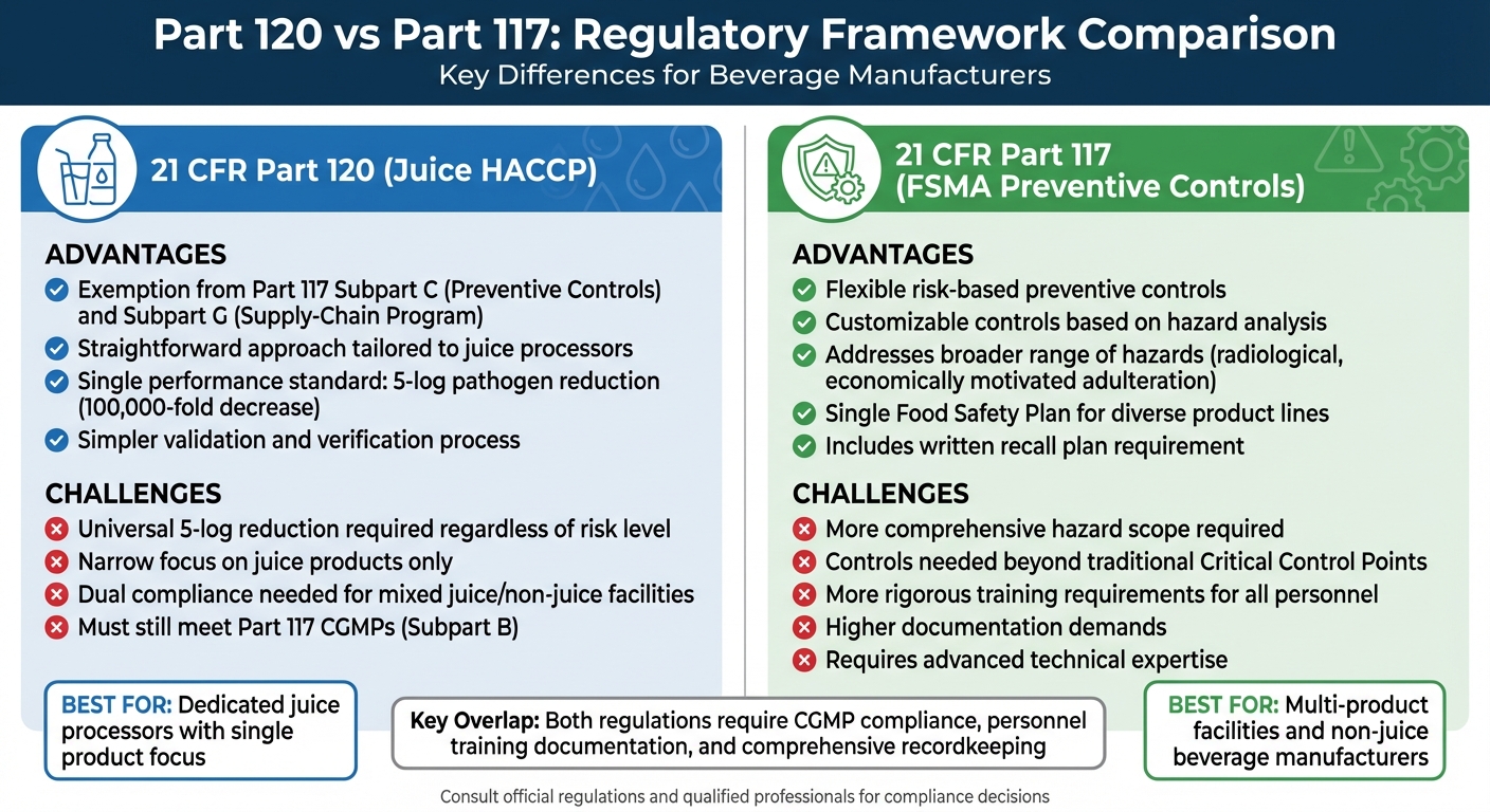 21 CFR Part 120 vs Part 117 Compliance Requirements Comparison