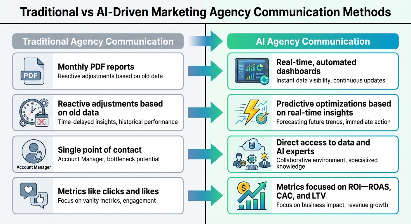 Traditional vs AI-Driven Marketing Agency Communication Methods