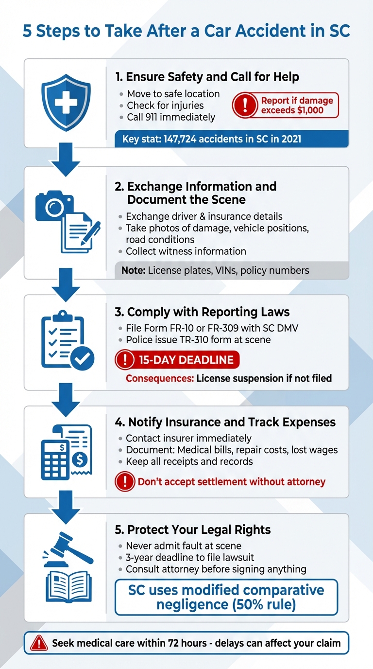 5 Essential Steps After a Car Accident in South Carolina