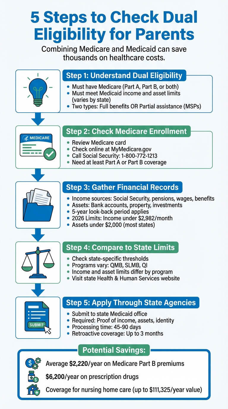 5 Steps to Check Dual Eligibility for Medicare and Medicaid
