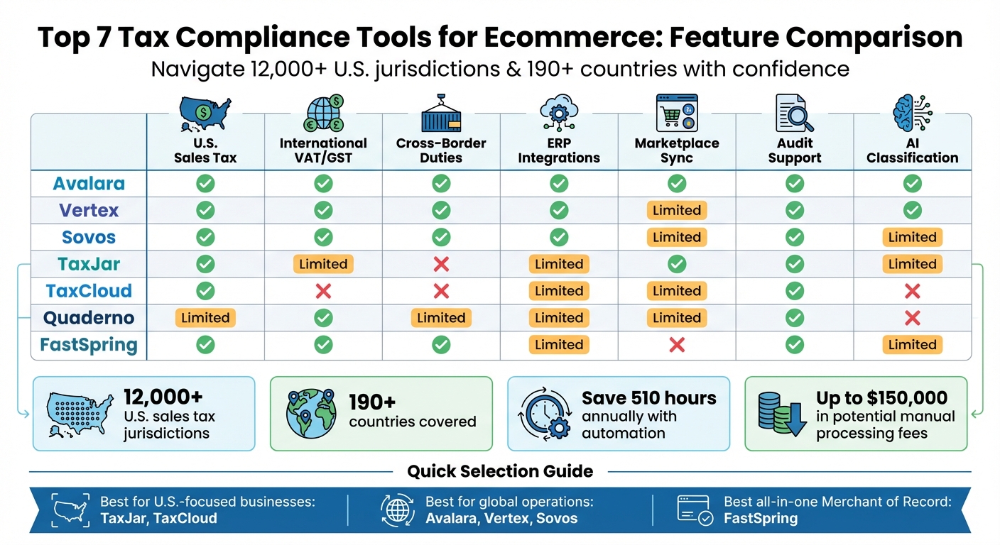 Ecommerce Tax Compliance Tools Feature Comparison Chart