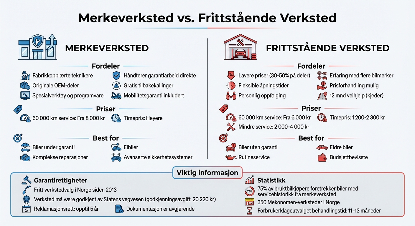 Merkeverksted vs Frittstående Verksted: Sammenligning av pris, kompetanse og egnethet