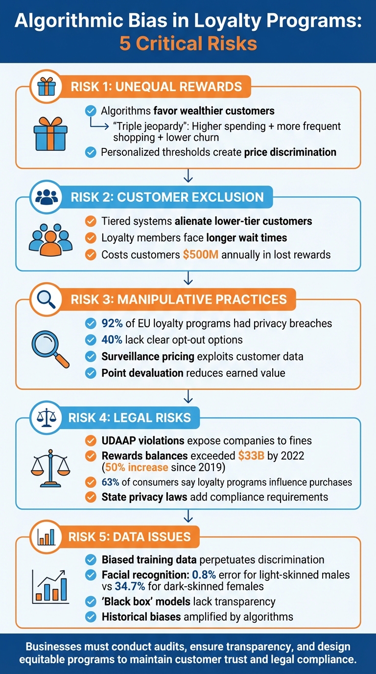 5 Key Risks of Algorithmic Bias in Loyalty Programs