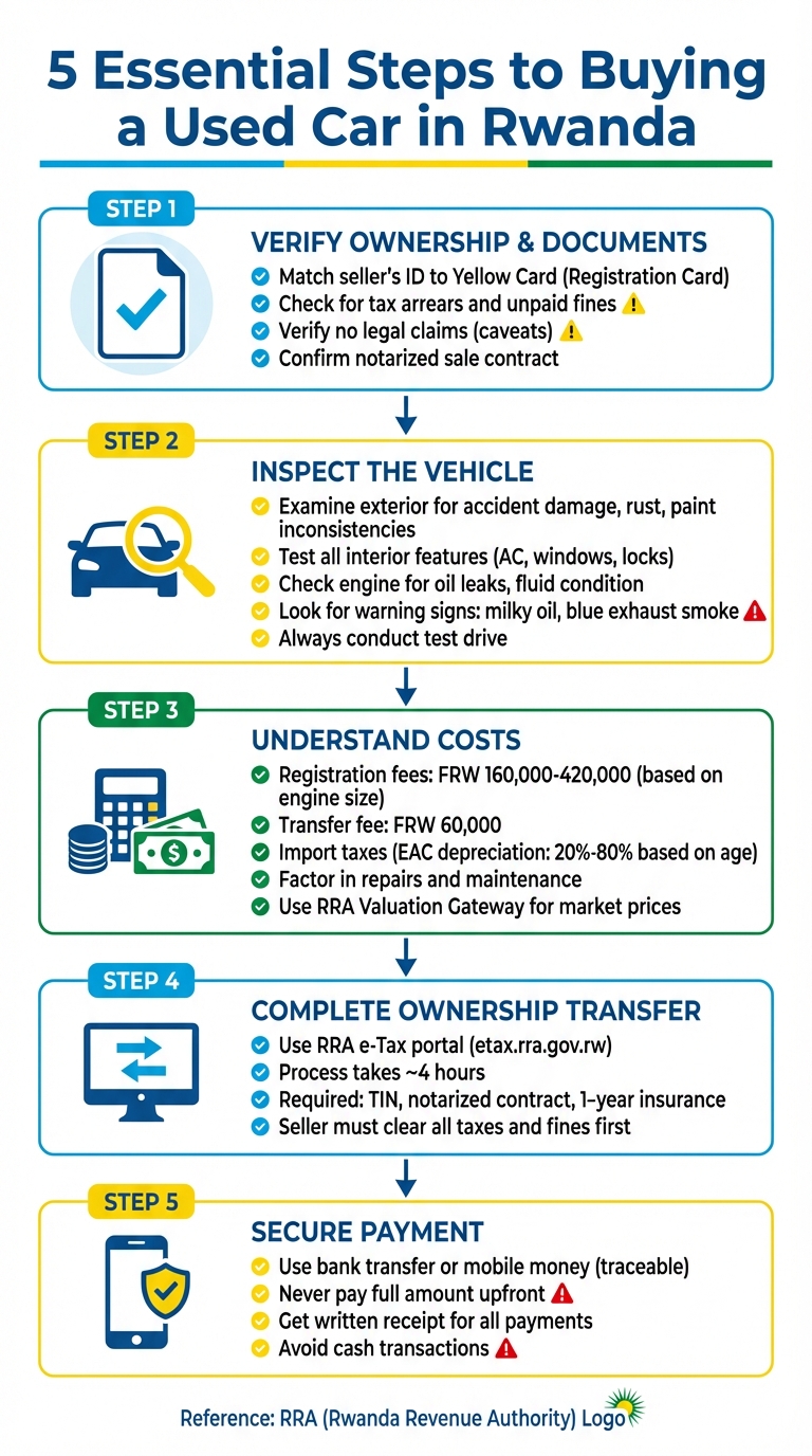 5-Step Guide to Buying a Used Car in Rwanda