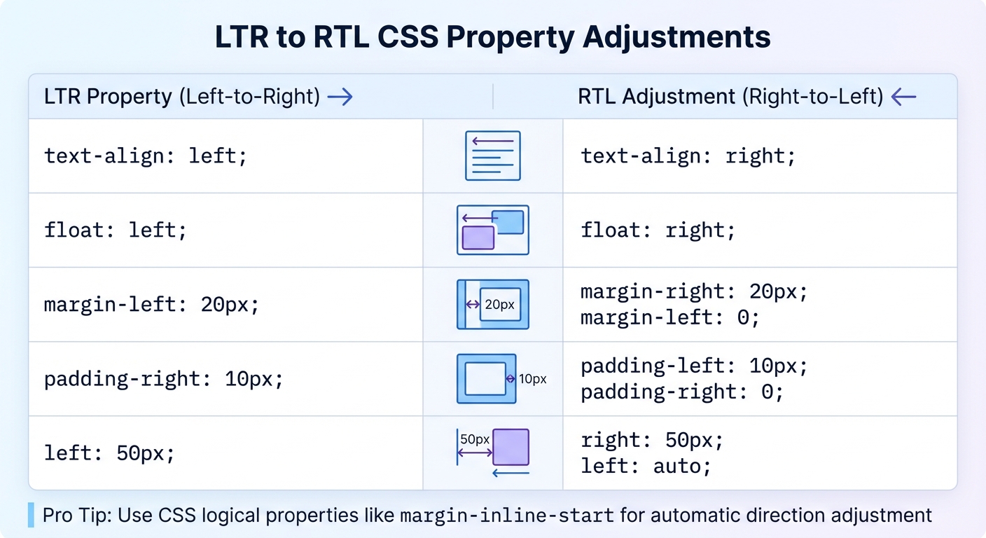 CSS Property Adjustments for RTL WordPress Themes: LTR to RTL Conversion Guide