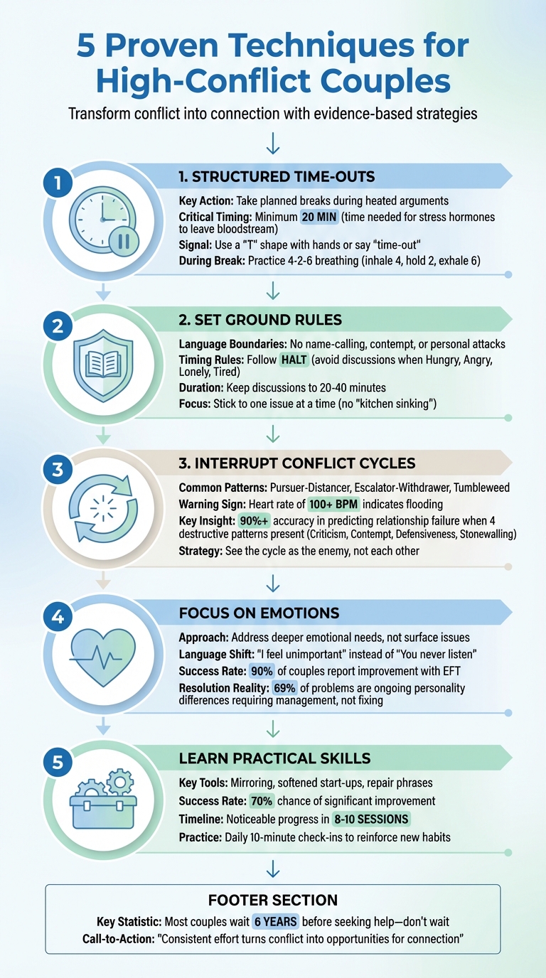 5 Proven Techniques to Manage High-Conflict Relationships