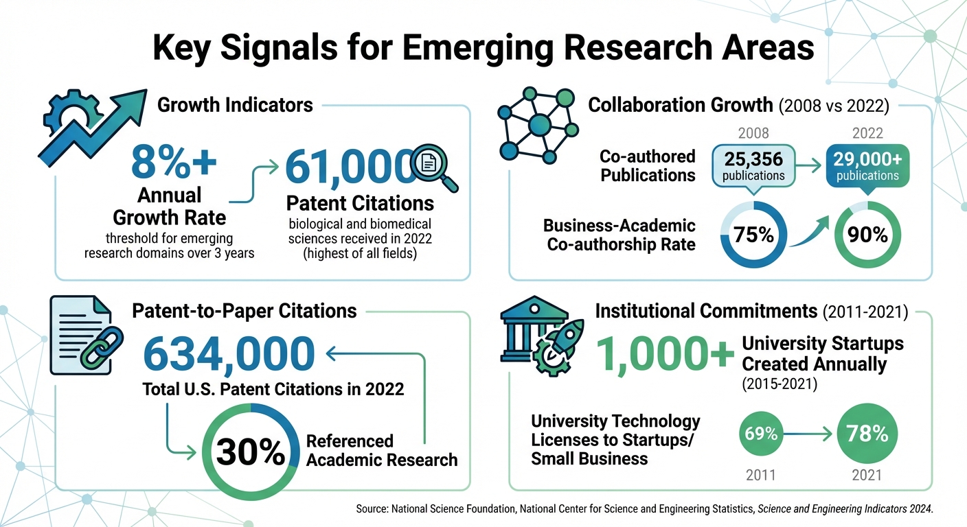 Key Statistics: AI-Driven Research Collaboration Growth 2008-2022