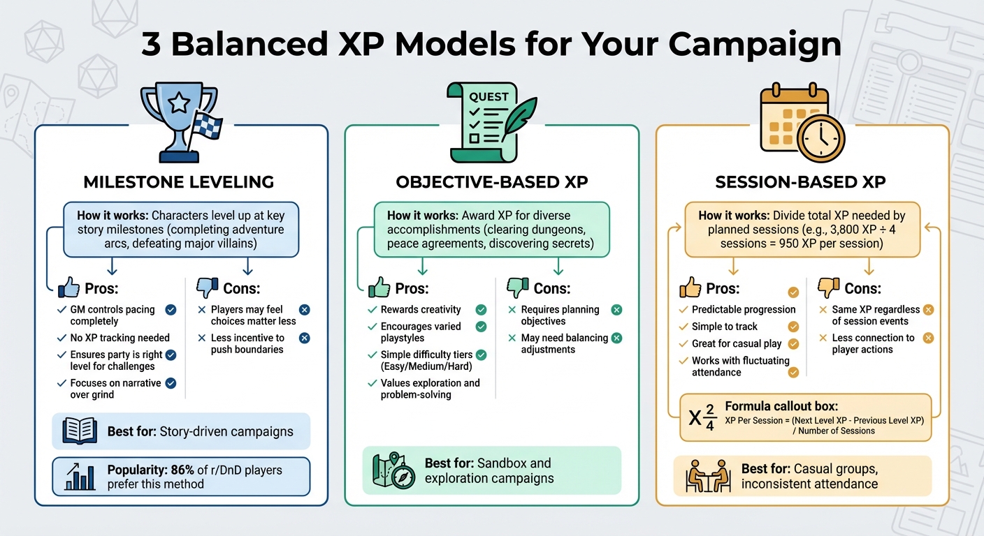 XP Models Comparison: Milestone vs Objective-Based vs Session-Based Leveling