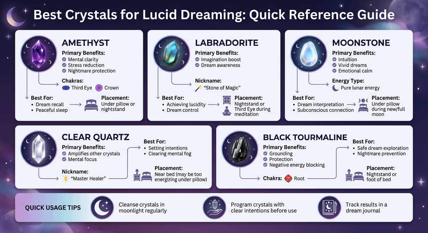Best Crystals for Lucid Dreaming: Properties and Uses Guide