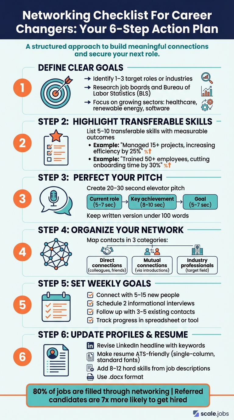 Career Changer Networking Checklist: 6-Step Action Plan