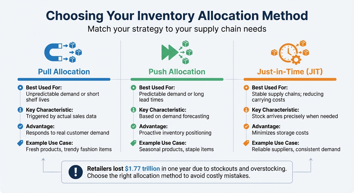 Shopify Multi-Warehouse Inventory Allocation Methods Comparison