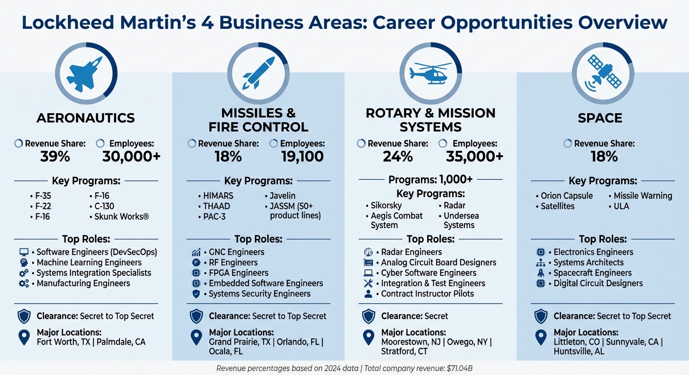 Lockheed Site Map Lockheed Martin Locations: Find Careers at America’s Largest Defense ...