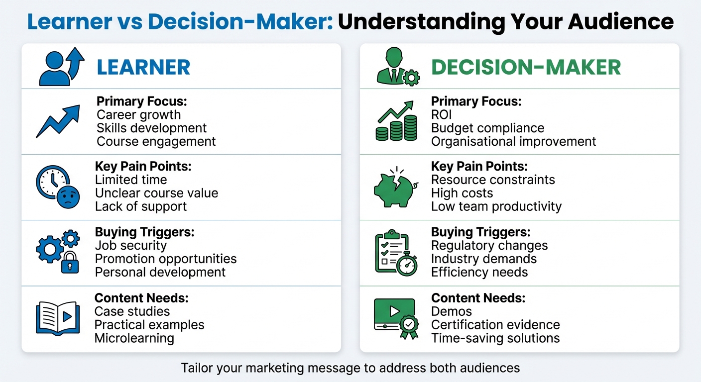 Learner vs Decision-Maker: Key Differences in Training Course Priorities