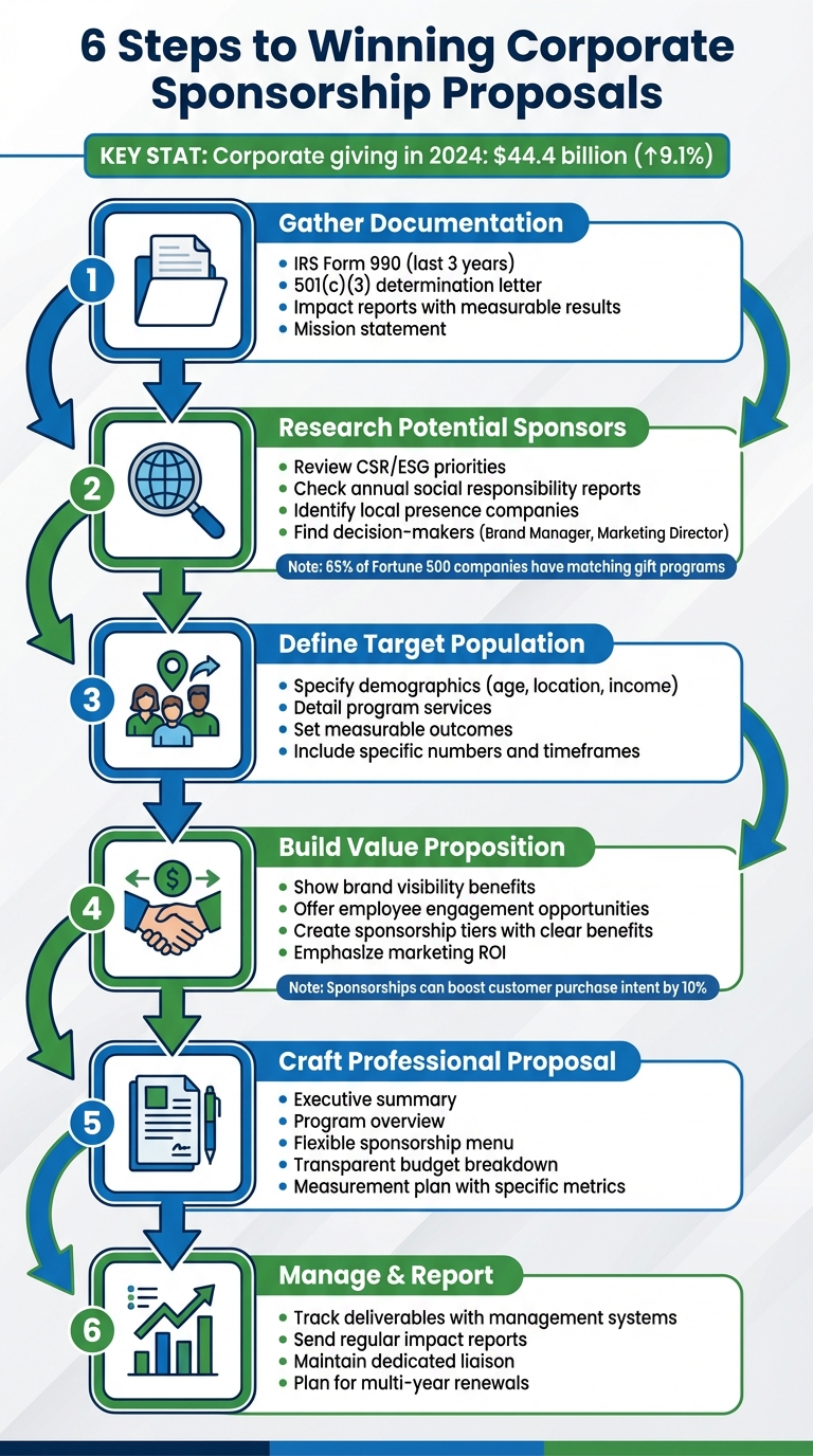 6-Step Process for Creating Winning Corporate Sponsorship Proposals