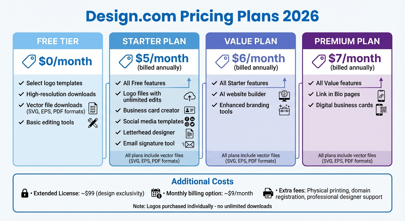 Design.com Pricing Plans Comparison 2026