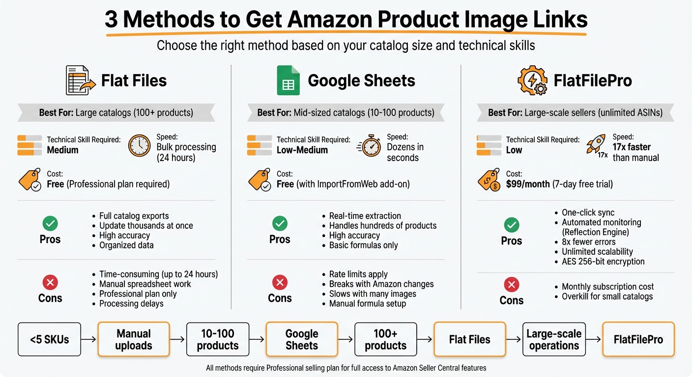 Comparison of 3 Methods to Extract Amazon Product Image URLs