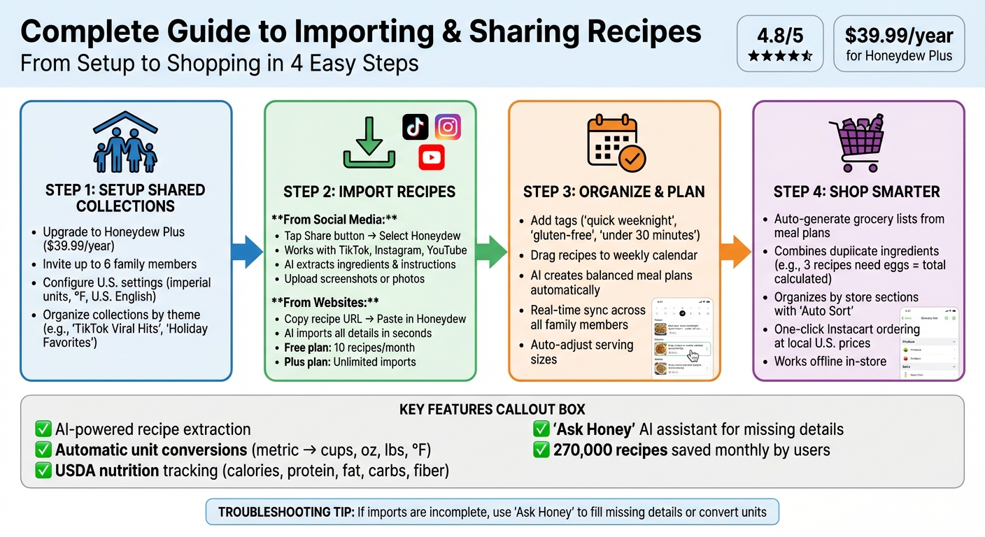 How to Import and Share Recipes in Honeydew Recipe Manager: Complete Setup Guide