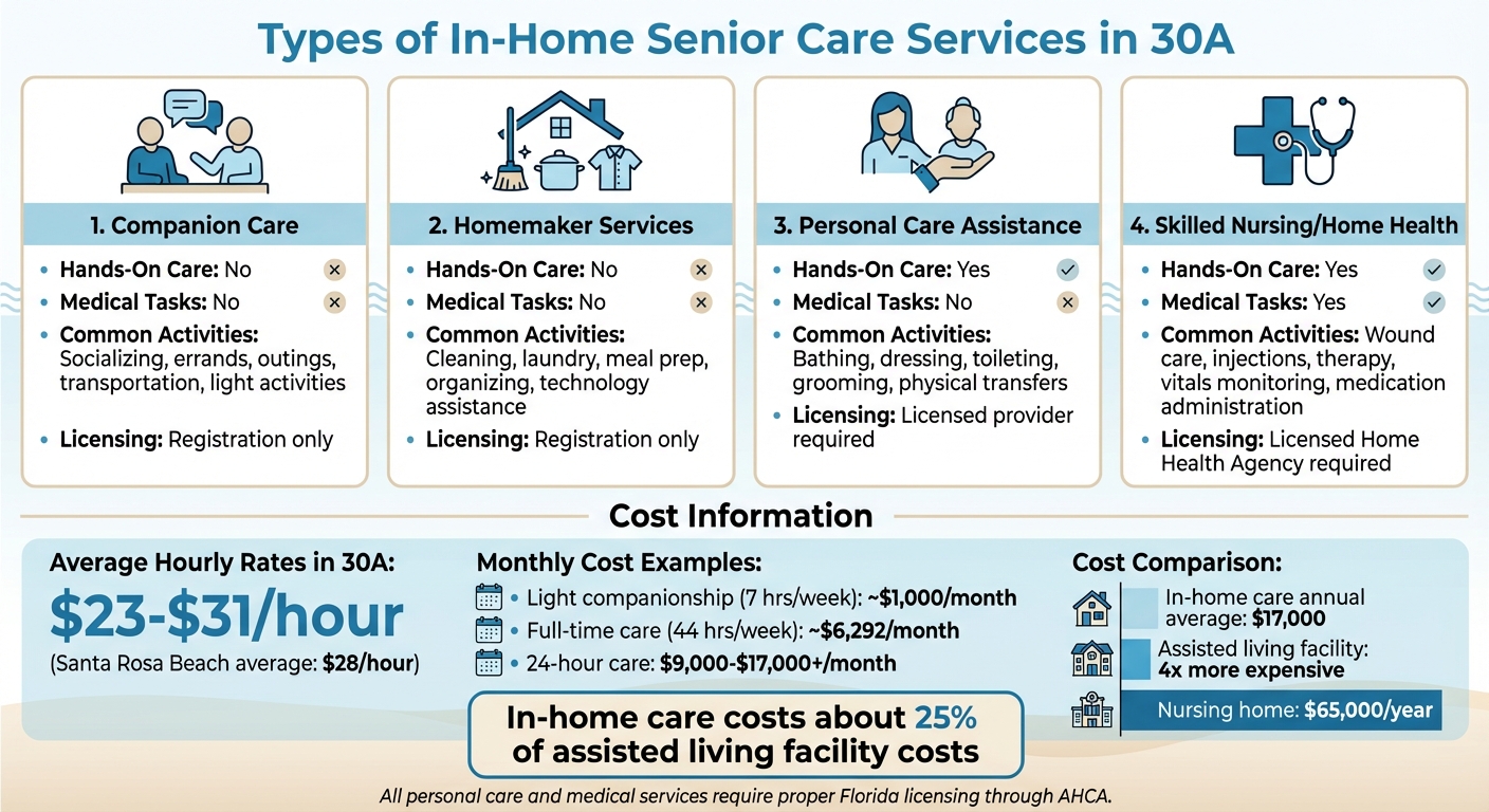 In-Home Senior Care Service Types and Costs in 30A Florida
