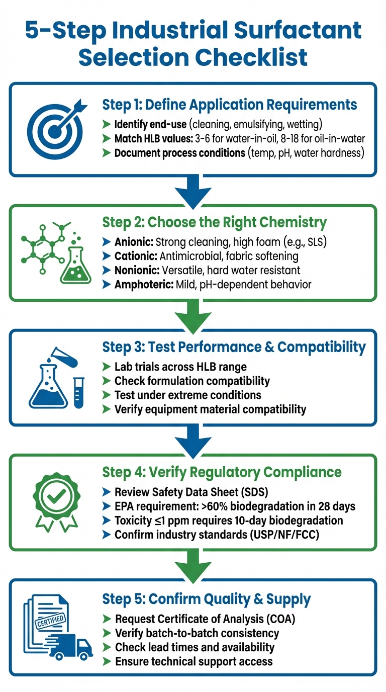 5-Step Industrial Surfactant Selection Process Checklist