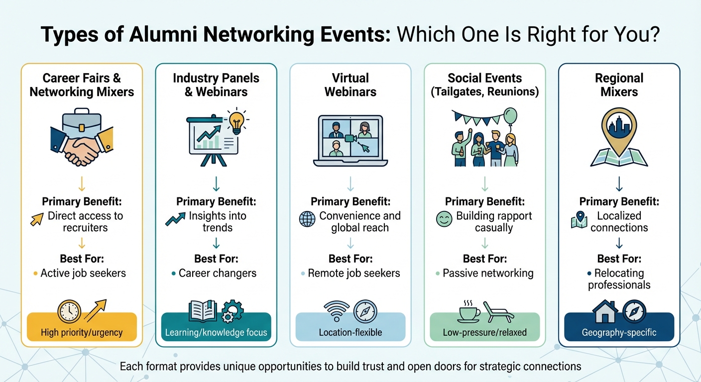 Types of Alumni Networking Events and Their Benefits