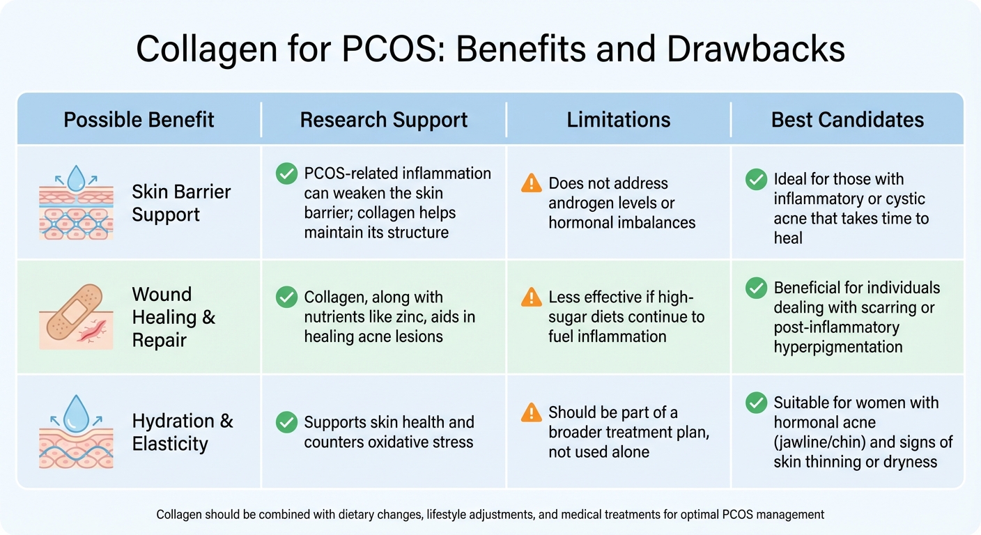 Collagen Benefits and Limitations for PCOS Skin Health