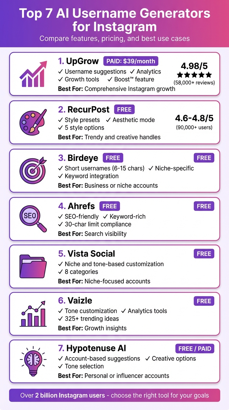 Top 7 AI Instagram Username Generators Comparison Chart 2024