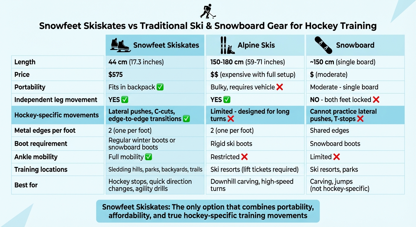 Snowfeet Skiskates vs traditionelle Ski- und Snowboardausrüstung für Hockeytraining
