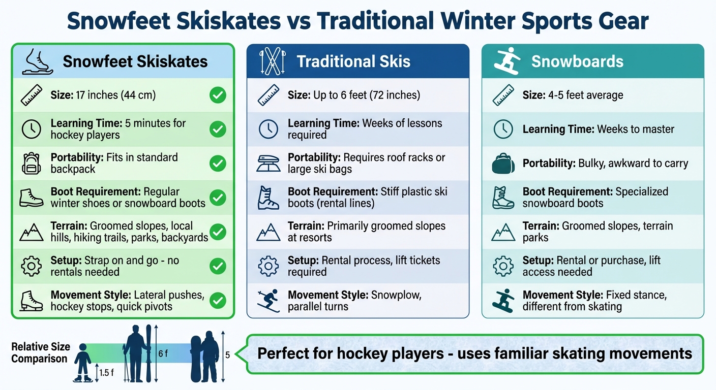 Snowfeet Skiskates vs traditionelle Wintersportarten: Größen-, Lernzeit- & Tragbarkeitsvergleich