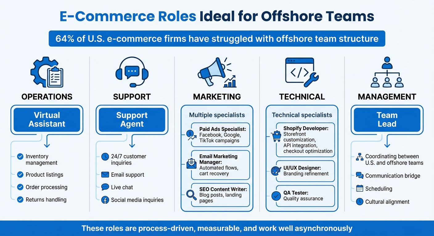 E-Commerce Offshore Team Roles and Responsibilities Guide