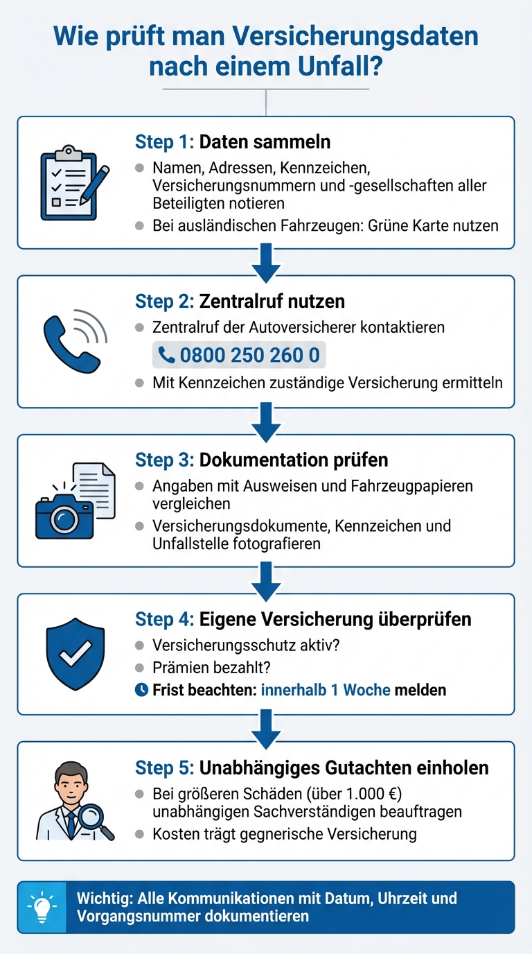 5 Schritte zur Prüfung von Versicherungsdaten nach einem Unfall