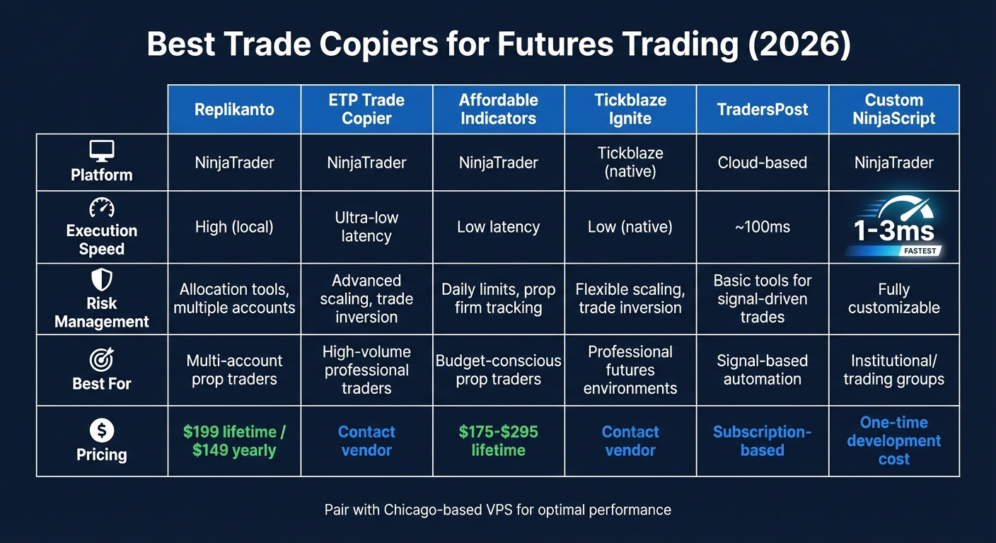 Trade Copier Comparison Chart for Futures Trading 2026