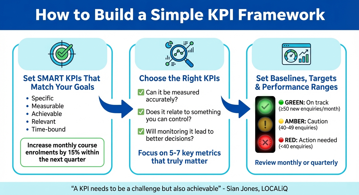 3-Step KPI Framework for Education Businesses