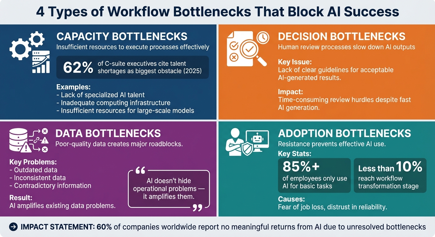 4 Types of AI Workflow Bottlenecks and Their Solutions