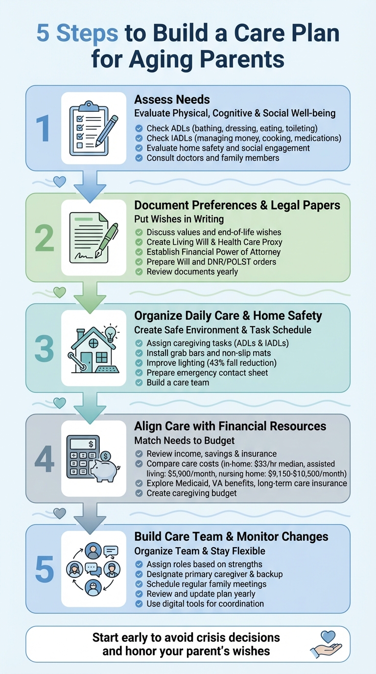 5 Steps to Build a Care Plan for Aging Parents