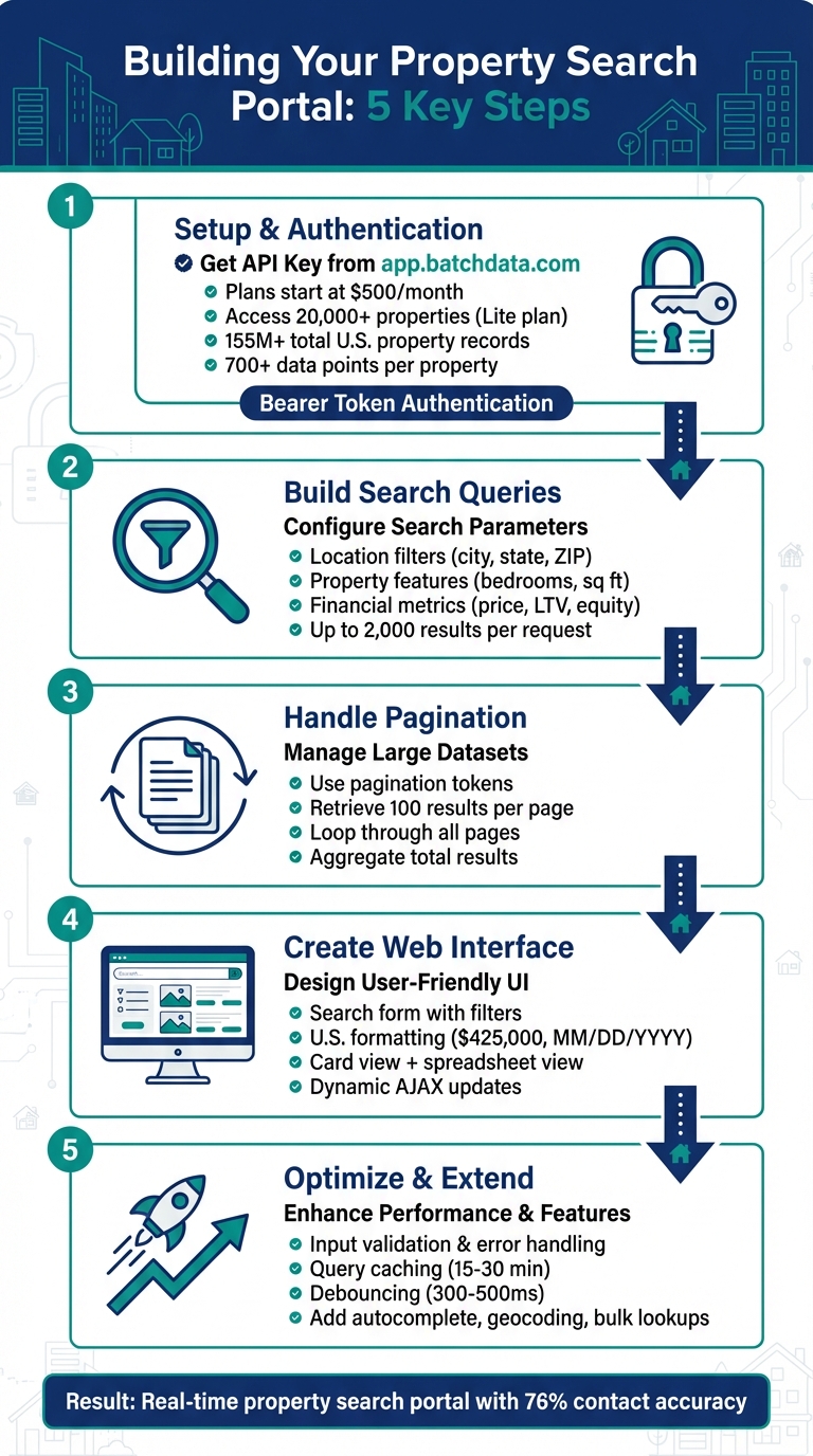 Step-by-Step Guide to Building a Property Search Portal with BatchData API