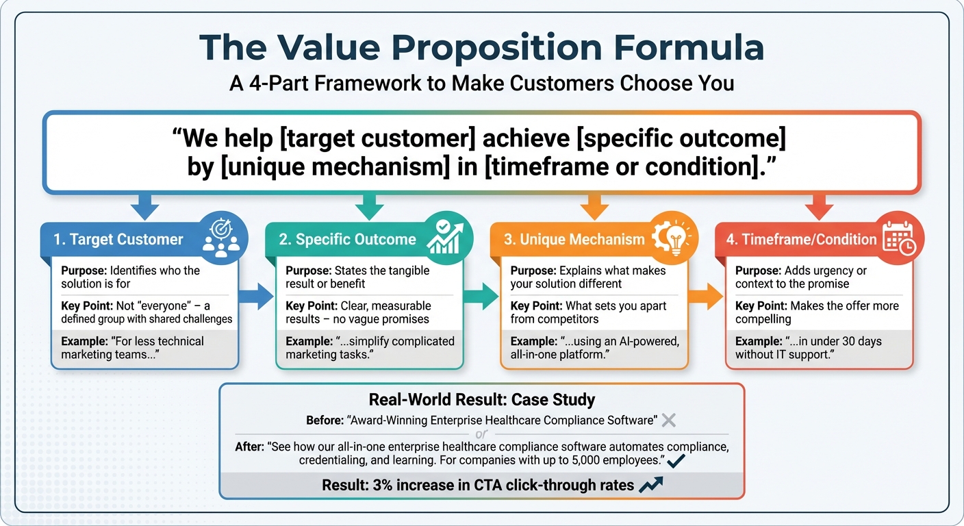 Value Proposition Formula: 4-Step Framework with Examples