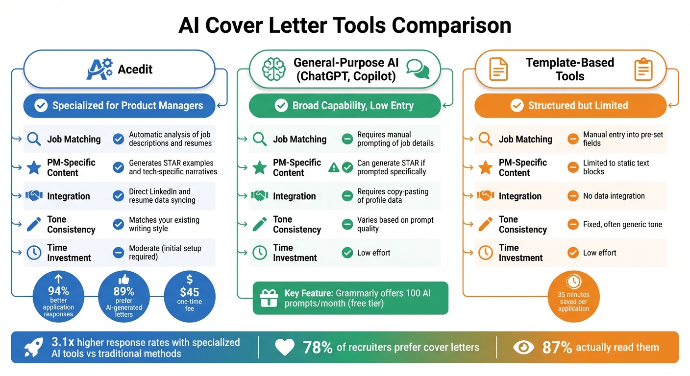 AI Cover Letter Tools Comparison for Tech Product Managers