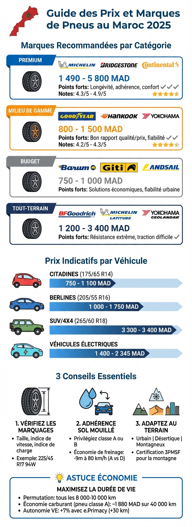 Guide des prix et marques de pneus au Maroc 2025