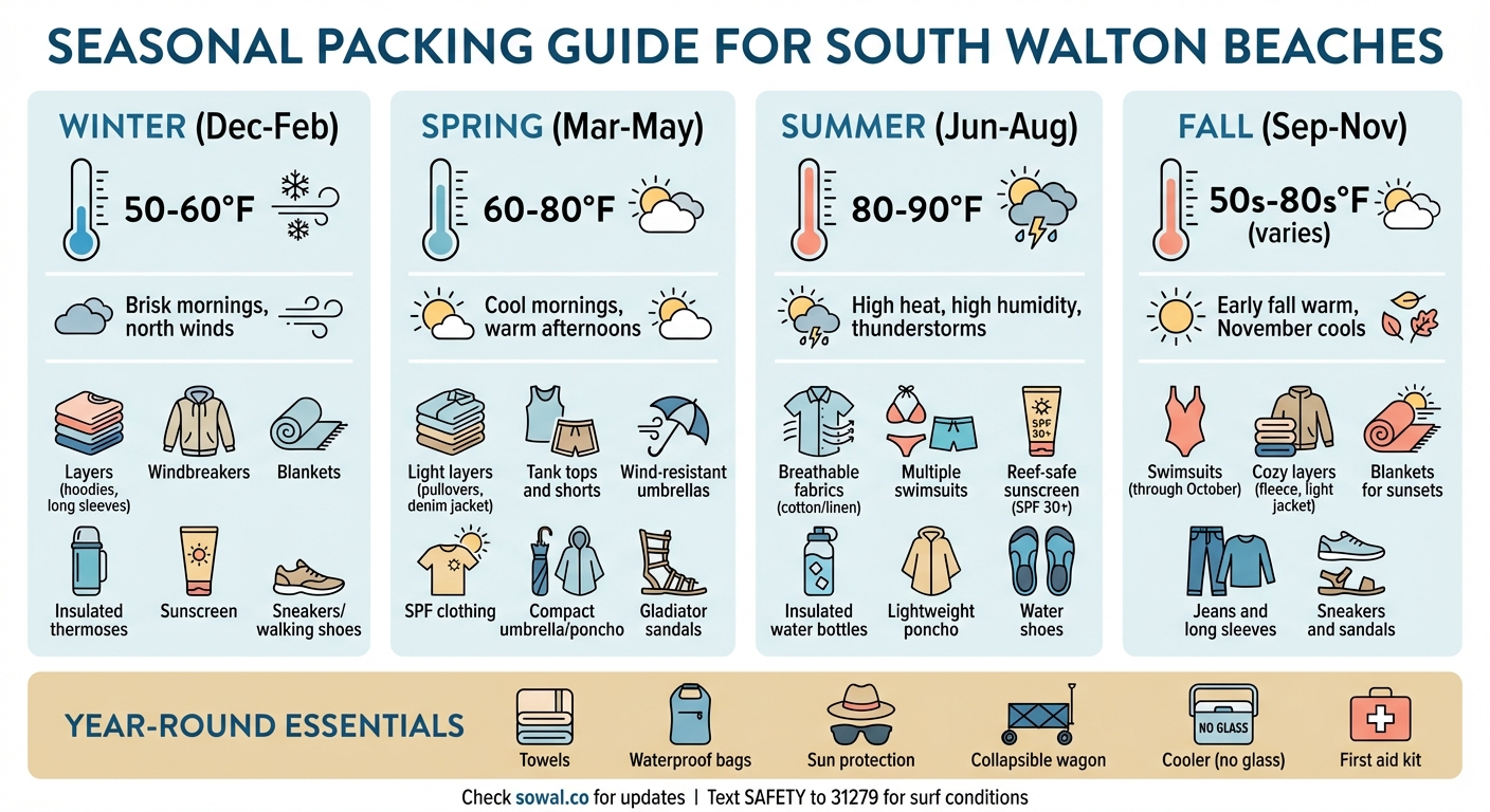 South Walton Beach Packing Guide by Season: Temperature Ranges and Essential Items