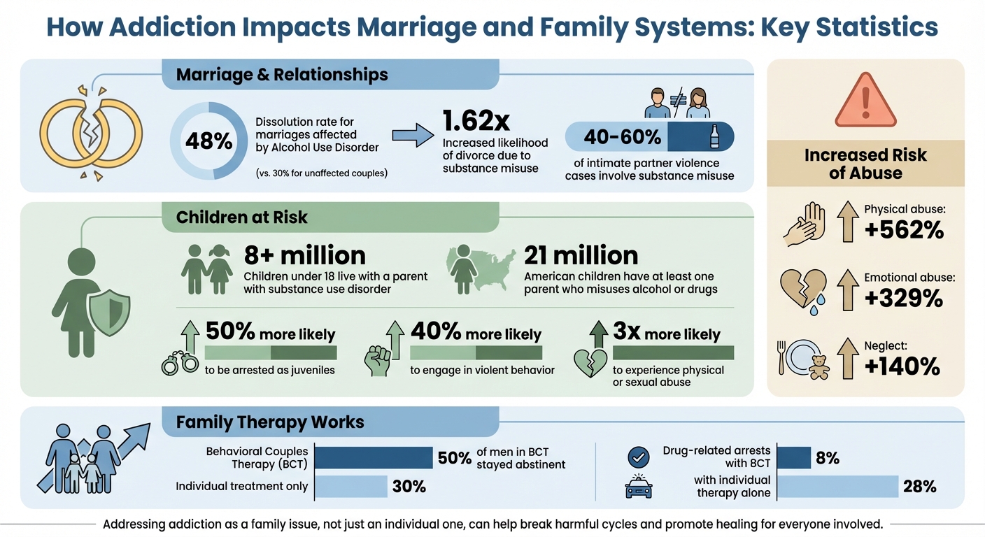 How Addiction Impacts Marriage and Family: Key Statistics and Effects
