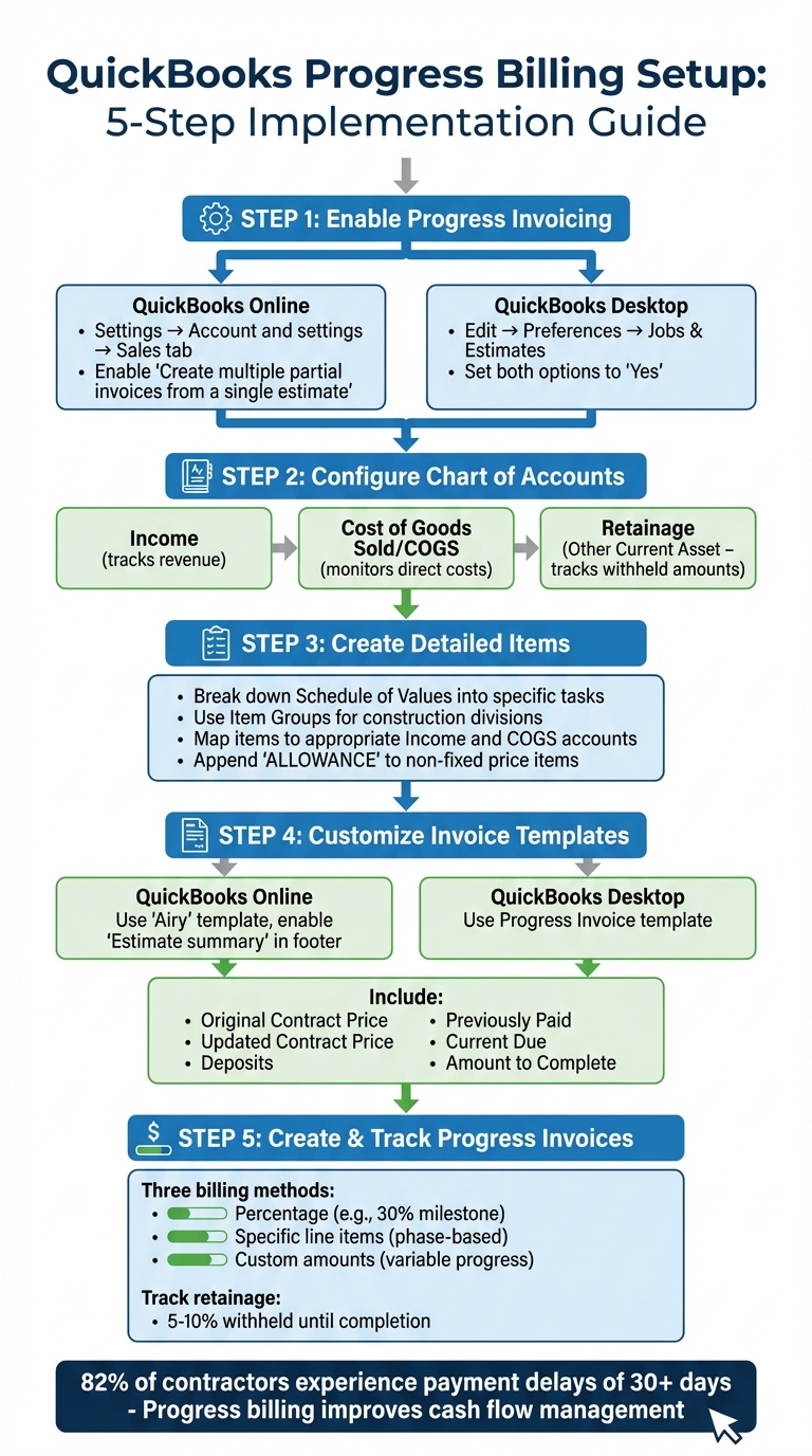 QuickBooks Progress Billing Setup: 5-Step Implementation Guide