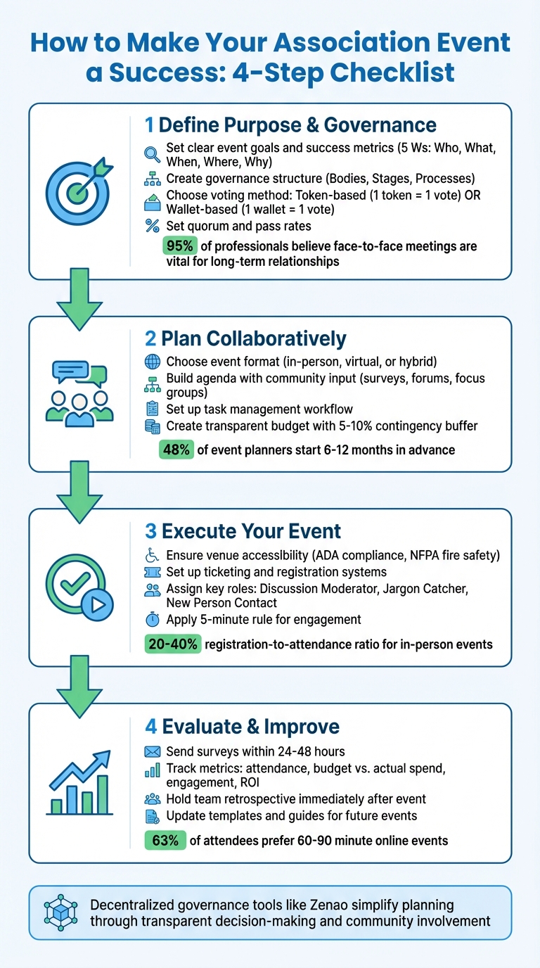 4-Step Association Event Planning Checklist