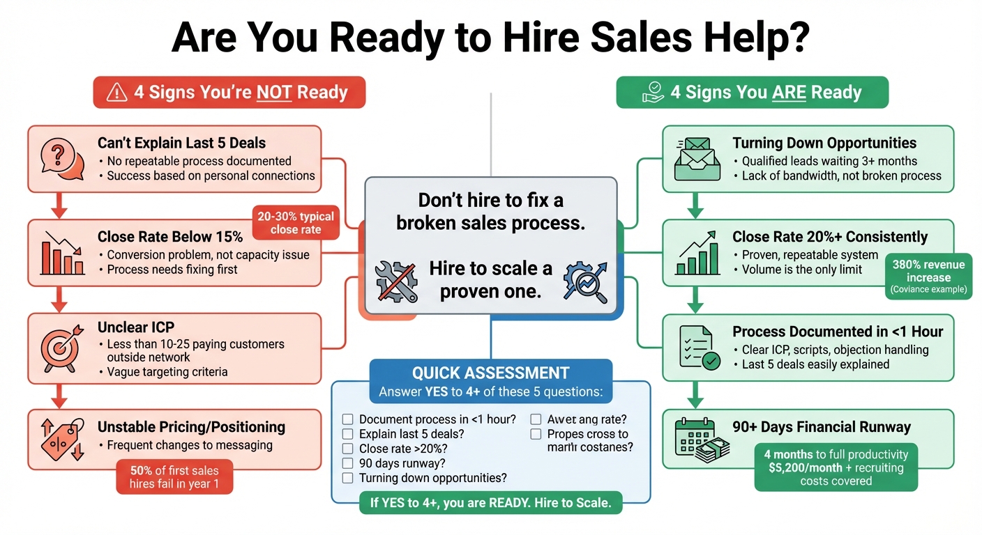 Capacity Problem vs Conversion Problem: When to Hire Sales Help