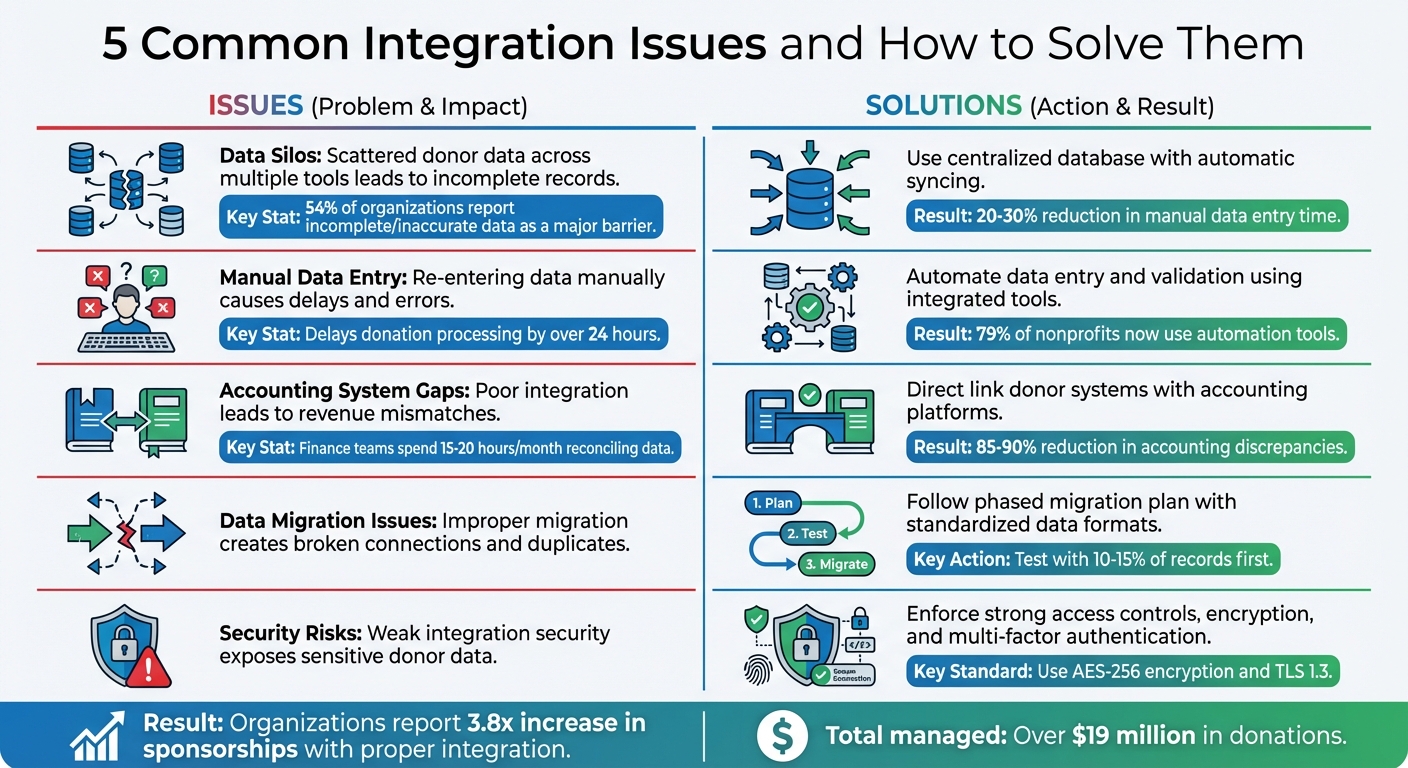 5 Common Nonprofit Integration Issues and Solutions