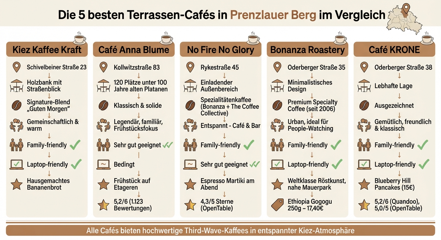 Vergleich der 5 besten Terrassen-Cafés in Prenzlauer Berg