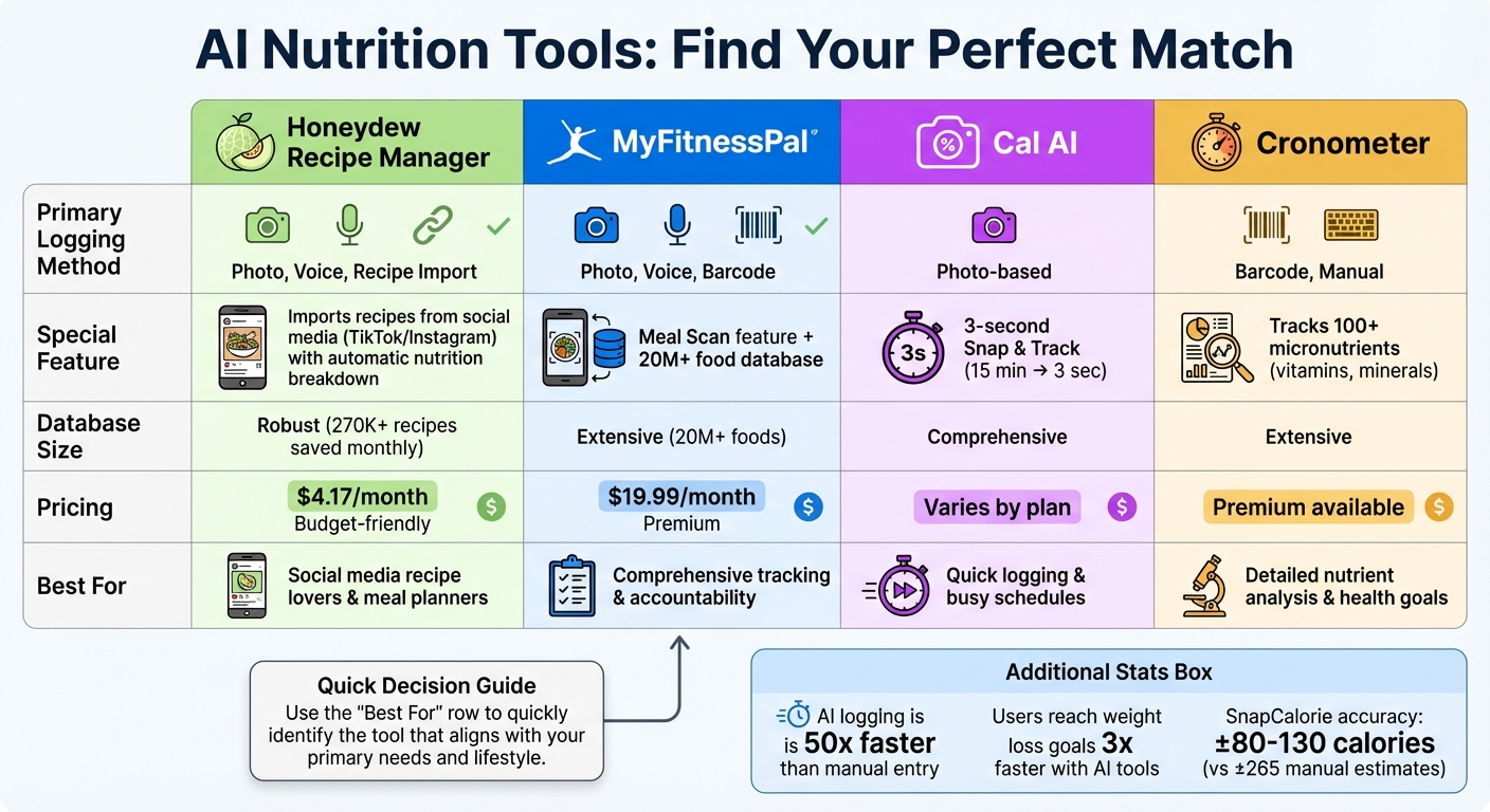 AI Nutrition Tracking Tools Comparison: Features, Pricing, and Best Use Cases
